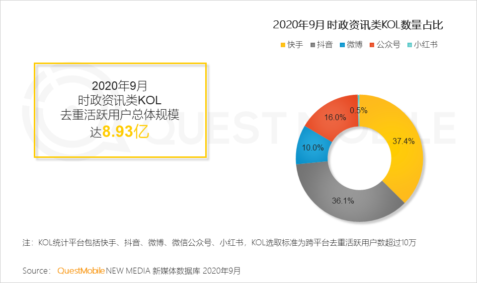 2020中国移动互联网秋季报告：“内卷”之下，如何突围？