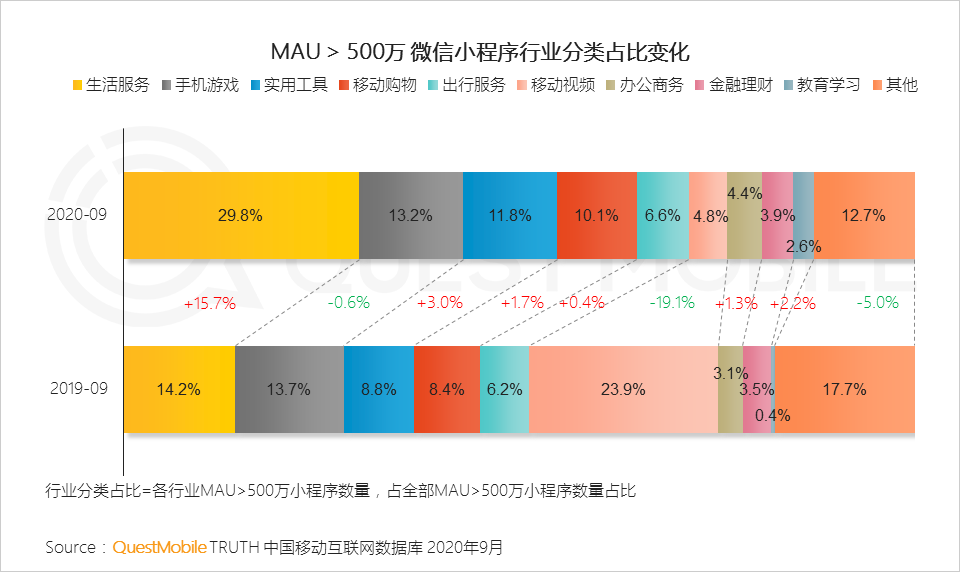 2020中国移动互联网秋季报告：“内卷”之下，如何突围？