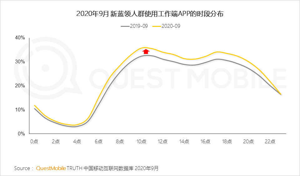 2020中国移动互联网秋季报告：“内卷”之下，如何突围？