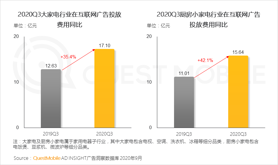 2020中国移动互联网秋季报告：“内卷”之下，如何突围？