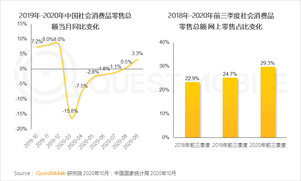 2020中国移动互联网秋季报告：“内卷”之下，如何突围？