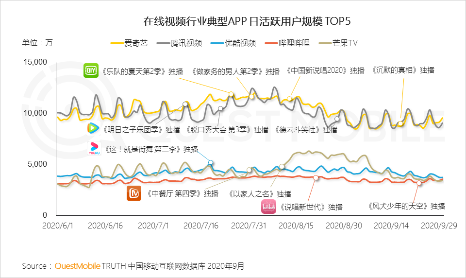 2020中国移动互联网秋季报告：“内卷”之下，如何突围？