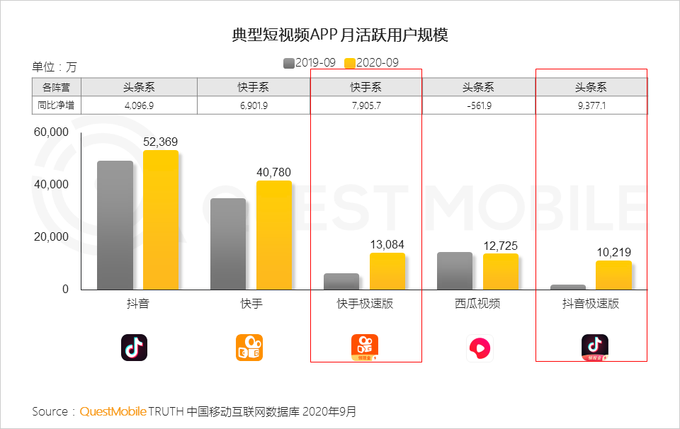 2020中国移动互联网秋季报告：“内卷”之下，如何突围？