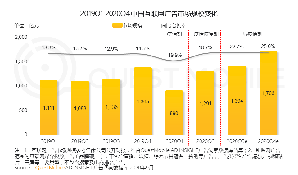 2020中国移动互联网秋季报告：“内卷”之下，如何突围？