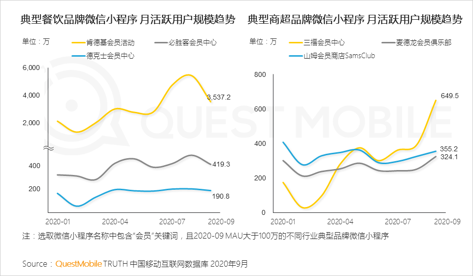 2020中国移动互联网秋季报告：“内卷”之下，如何突围？