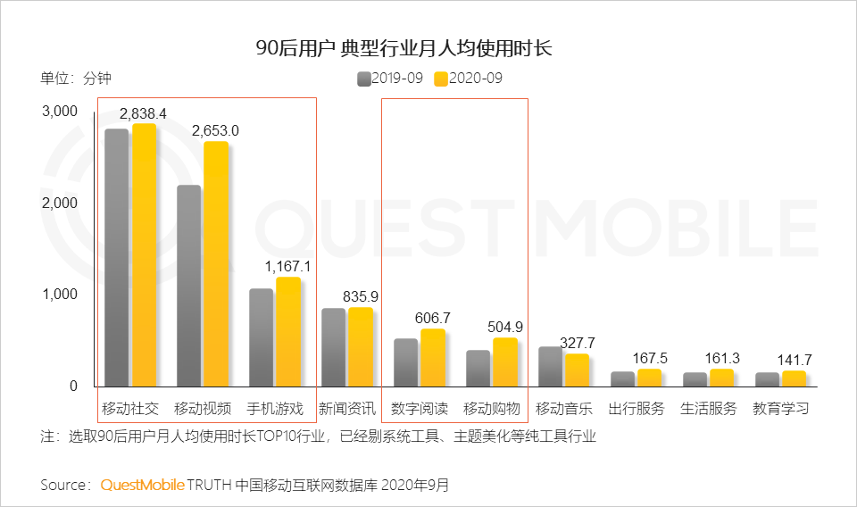 2020中国移动互联网秋季报告：“内卷”之下，如何突围？