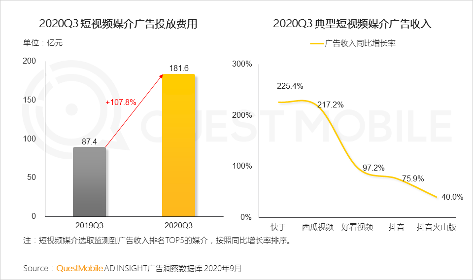 2020中国移动互联网秋季报告：“内卷”之下，如何突围？
