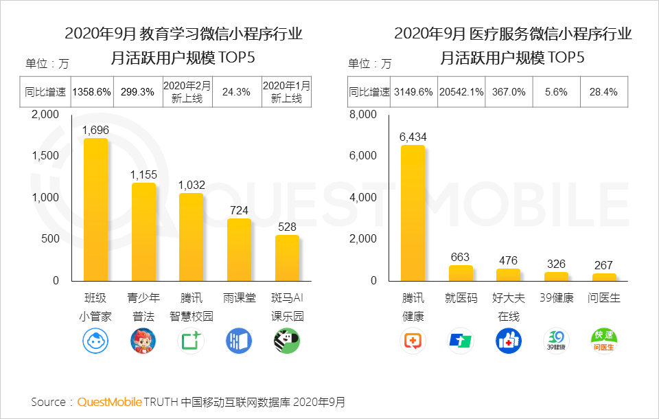 2020中国移动互联网秋季报告：“内卷”之下，如何突围？