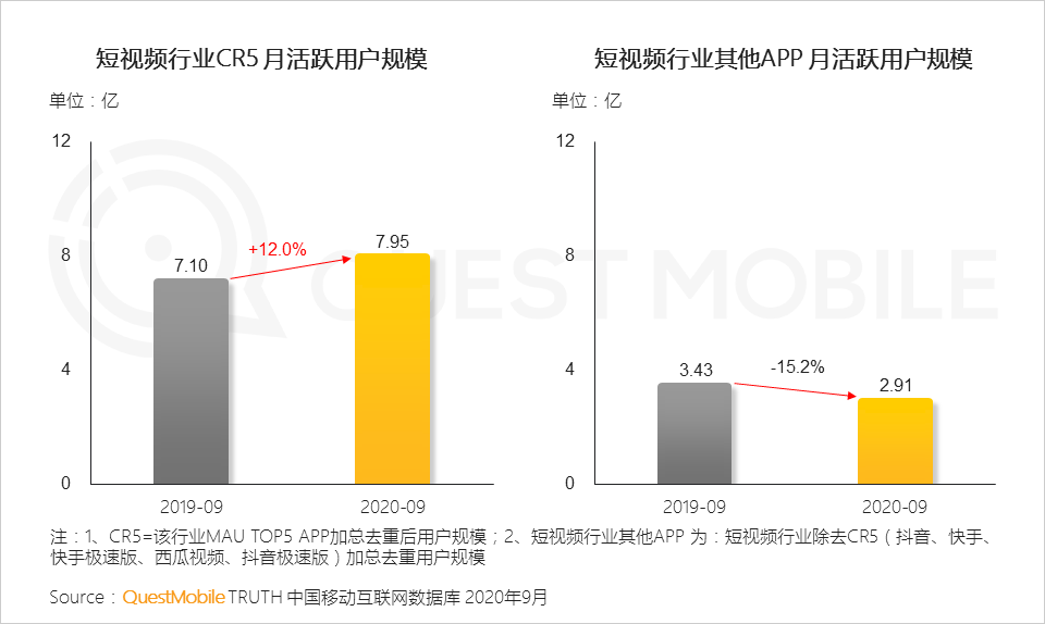 2020中国移动互联网秋季报告：“内卷”之下，如何突围？