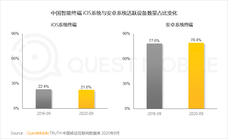 2020中国移动互联网秋季报告：“内卷”之下，如何突围？