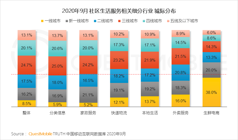2020中国移动互联网秋季报告：“内卷”之下，如何突围？