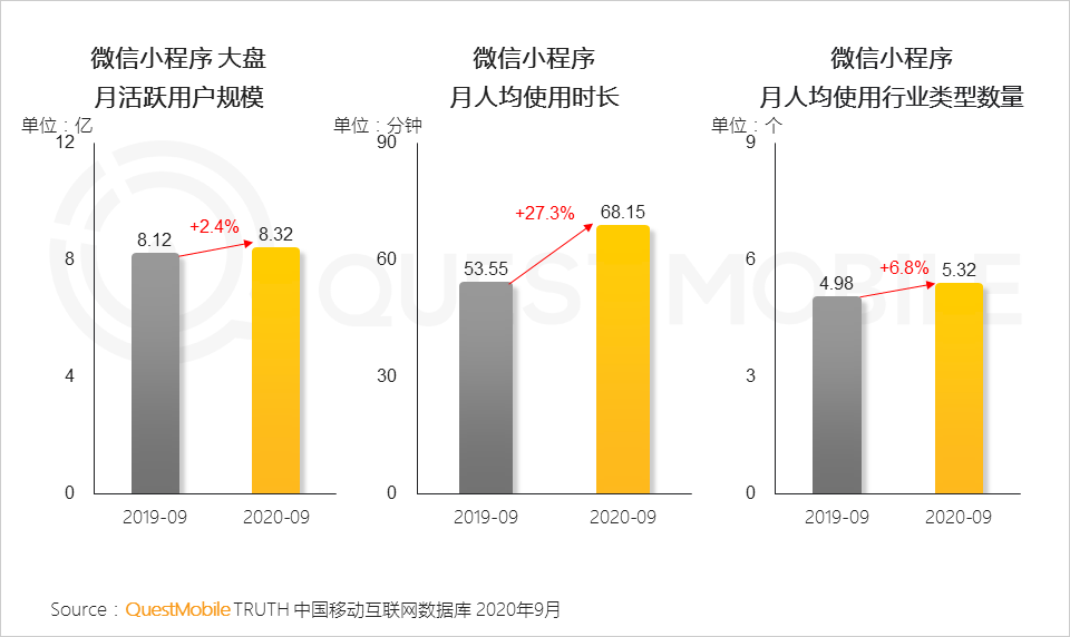 2020中国移动互联网秋季报告：“内卷”之下，如何突围？