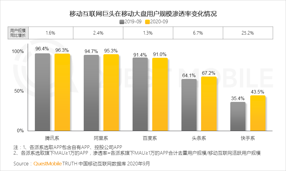 2020中国移动互联网秋季报告：“内卷”之下，如何突围？