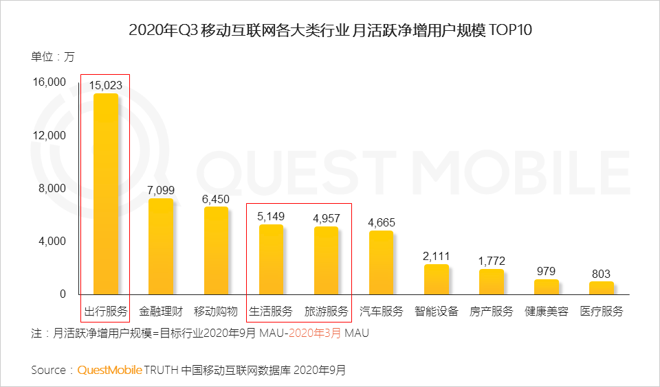 2020中国移动互联网秋季报告：“内卷”之下，如何突围？