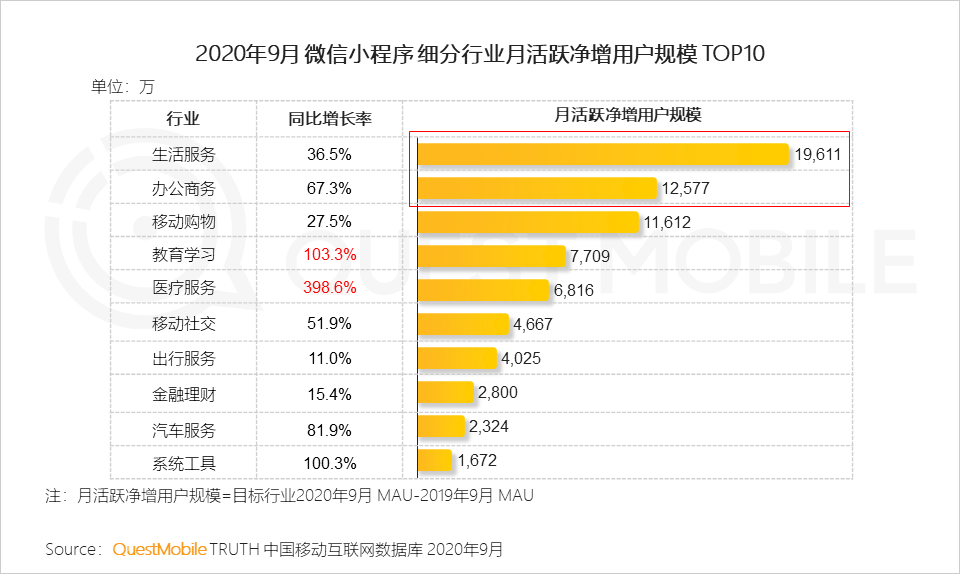 2020中国移动互联网秋季报告：“内卷”之下，如何突围？