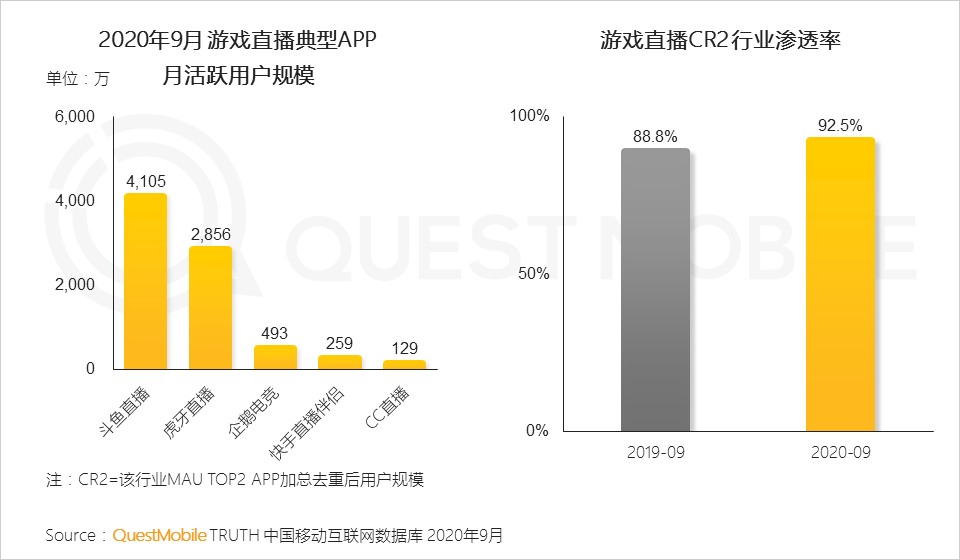 2020中国移动互联网秋季报告：“内卷”之下，如何突围？
