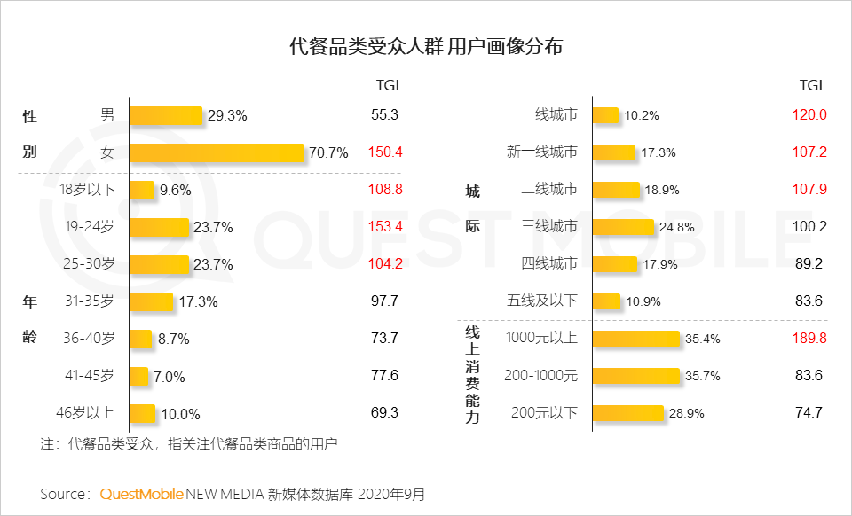2020中国移动互联网秋季报告：“内卷”之下，如何突围？