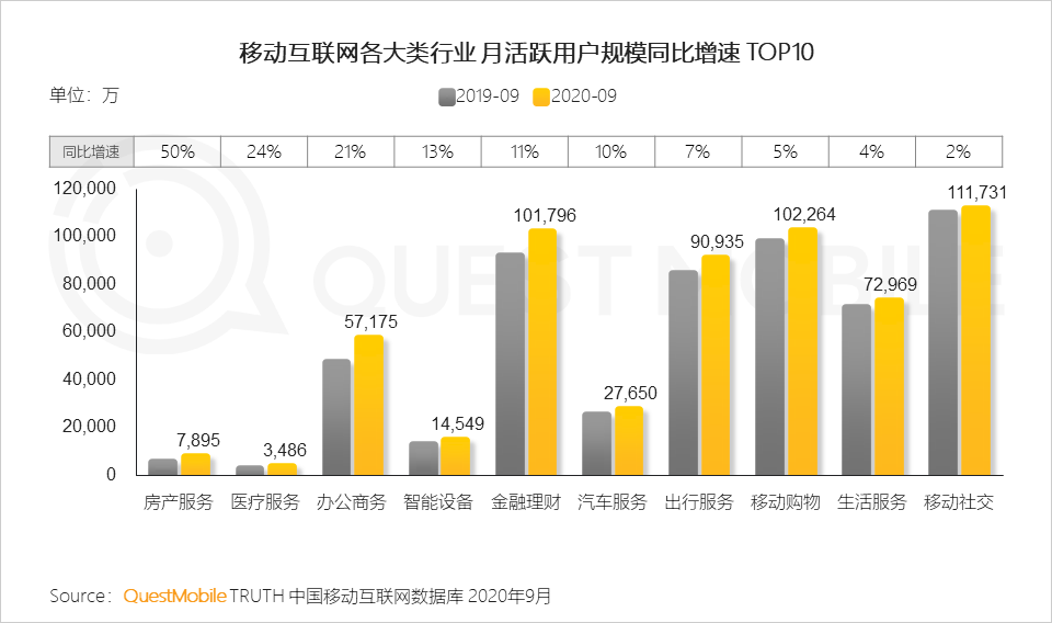 2020中国移动互联网秋季报告：“内卷”之下，如何突围？