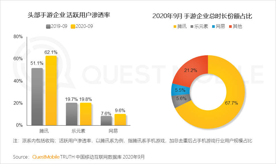 2020中国移动互联网秋季报告：“内卷”之下，如何突围？