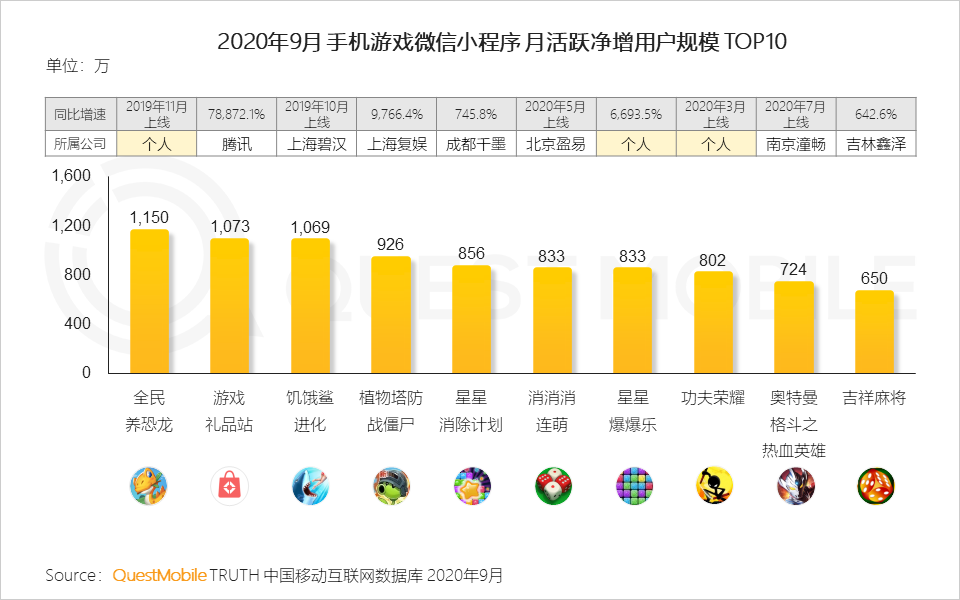 2020中国移动互联网秋季报告：“内卷”之下，如何突围？