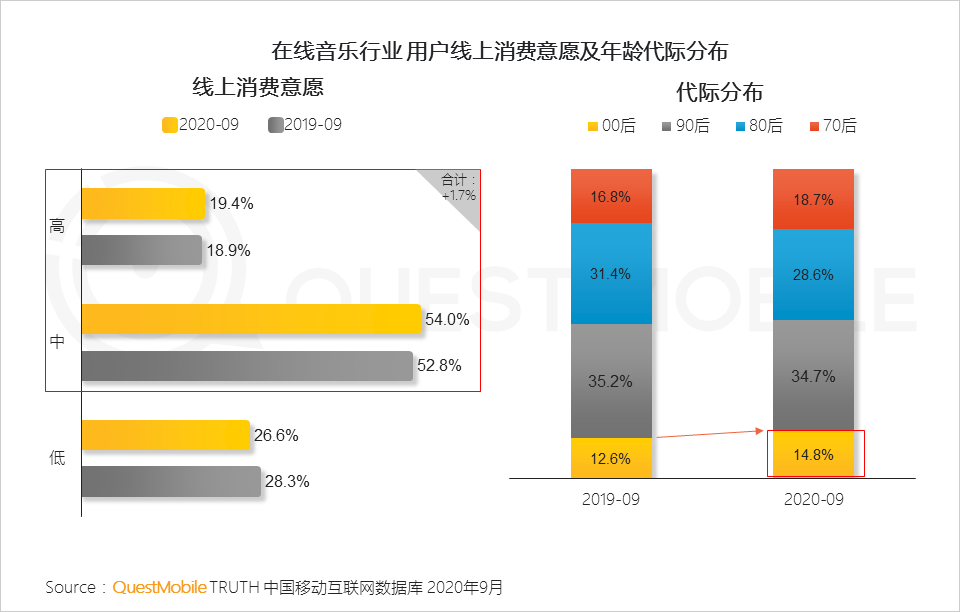 2020中国移动互联网秋季报告：“内卷”之下，如何突围？