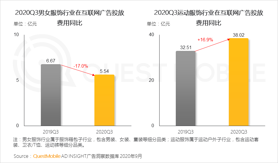 2020中国移动互联网秋季报告：“内卷”之下，如何突围？