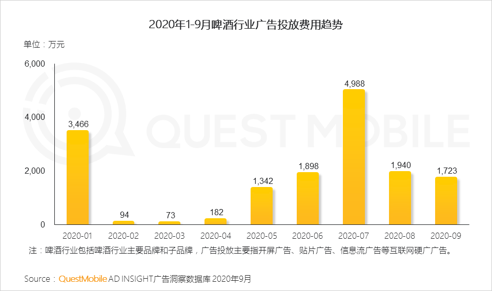 2020中国移动互联网秋季报告：“内卷”之下，如何突围？