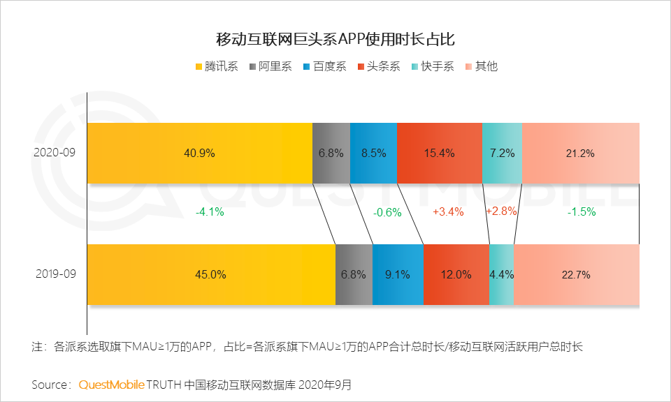 2020中国移动互联网秋季报告：“内卷”之下，如何突围？