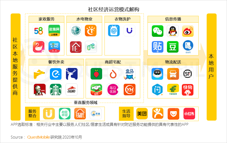 2020中国移动互联网秋季报告：“内卷”之下，如何突围？