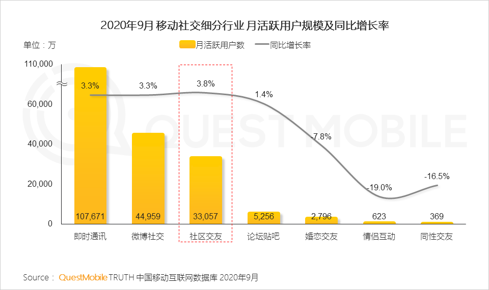 2020中国移动互联网秋季报告：“内卷”之下，如何突围？
