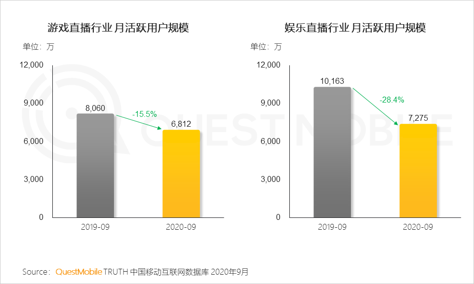 2020中国移动互联网秋季报告：“内卷”之下，如何突围？
