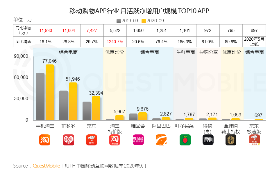 2020中国移动互联网秋季报告：“内卷”之下，如何突围？