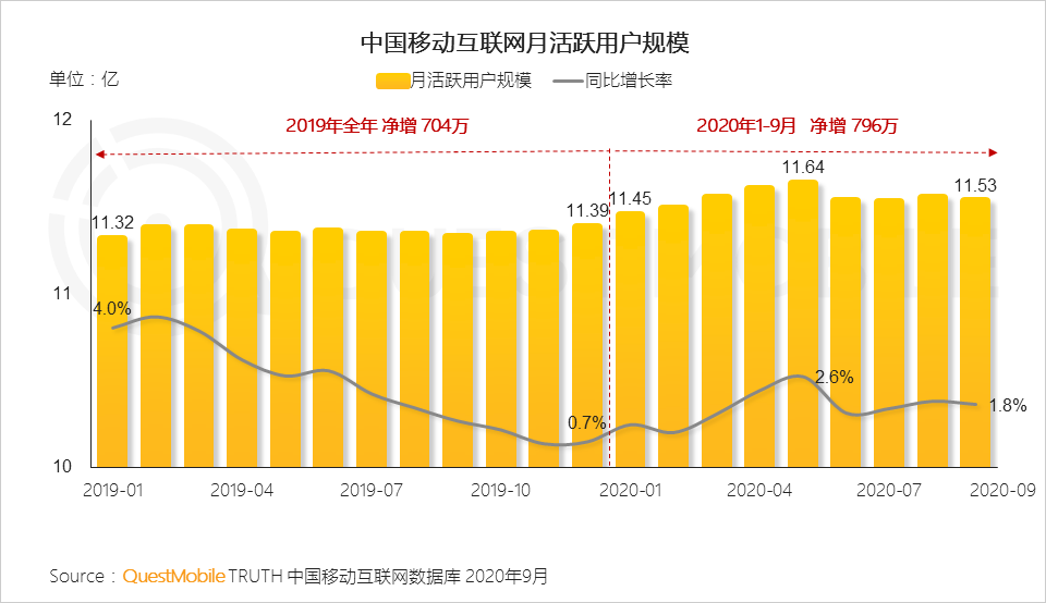 2020中国移动互联网秋季报告：“内卷”之下，如何突围？