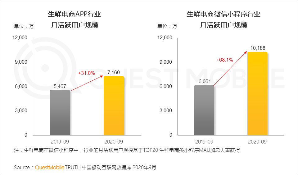 2020中国移动互联网秋季报告：“内卷”之下，如何突围？