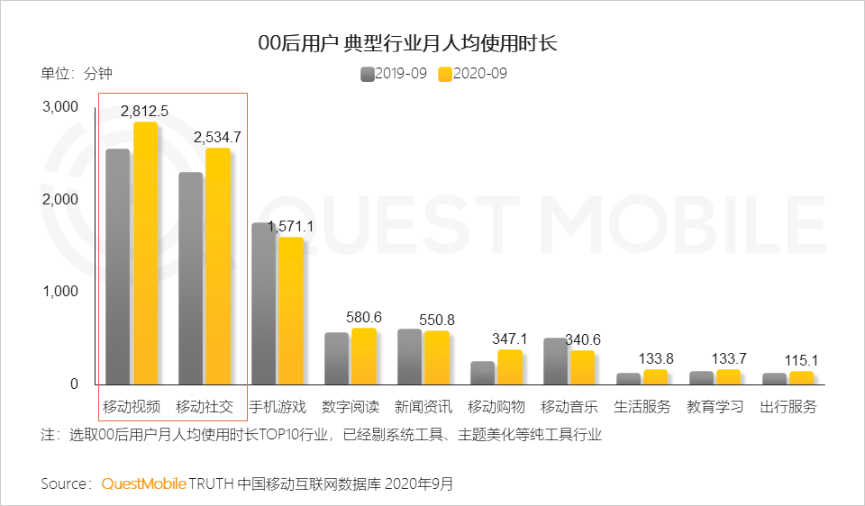 2020中国移动互联网秋季报告：“内卷”之下，如何突围？