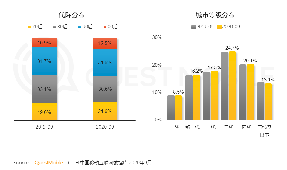 2020中国移动互联网秋季报告：“内卷”之下，如何突围？
