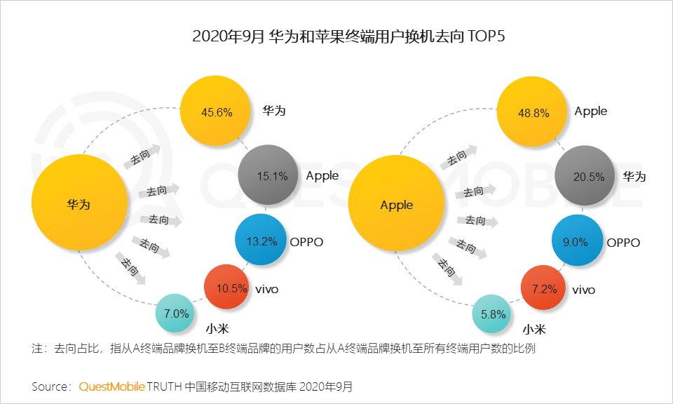 2020中国移动互联网秋季报告：“内卷”之下，如何突围？