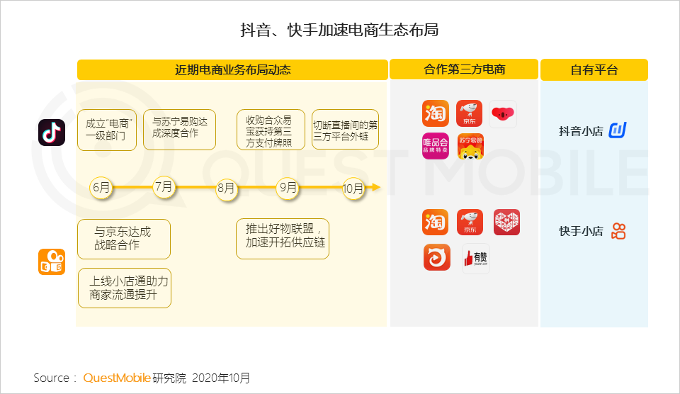 2020中国移动互联网秋季报告：“内卷”之下，如何突围？