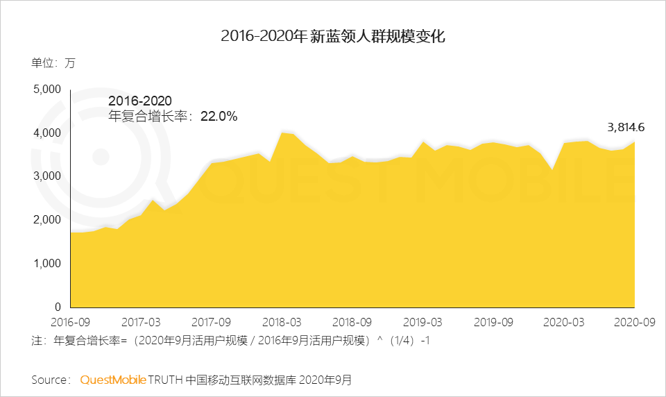 2020中国移动互联网秋季报告：“内卷”之下，如何突围？
