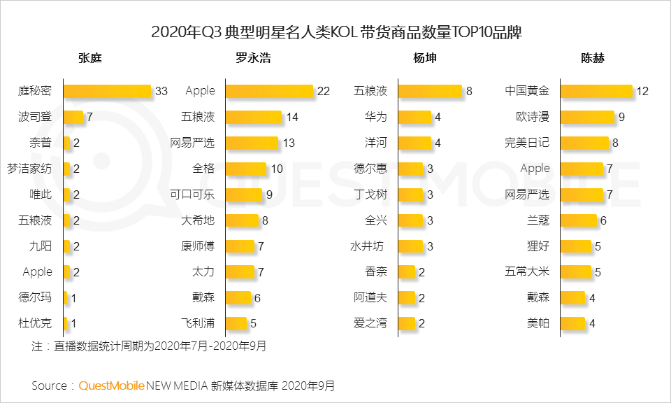 2020中国移动互联网秋季报告：“内卷”之下，如何突围？