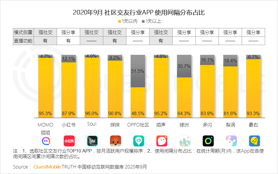 2020中国移动互联网秋季报告：“内卷”之下，如何突围？