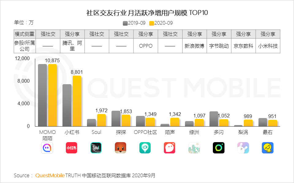 2020中国移动互联网秋季报告：“内卷”之下，如何突围？