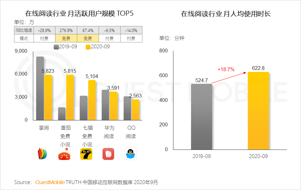 2020中国移动互联网秋季报告：“内卷”之下，如何突围？
