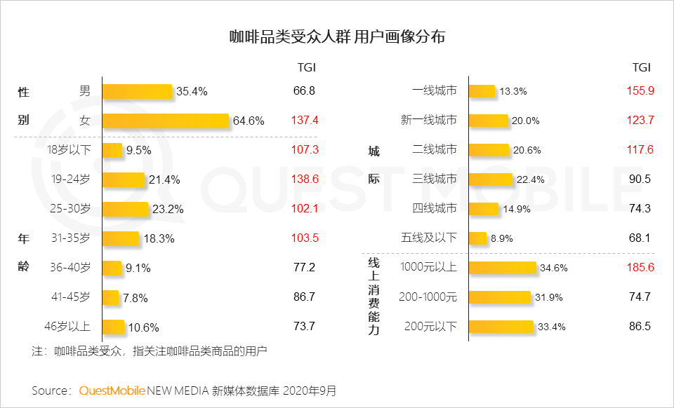 2020中国移动互联网秋季报告：“内卷”之下，如何突围？