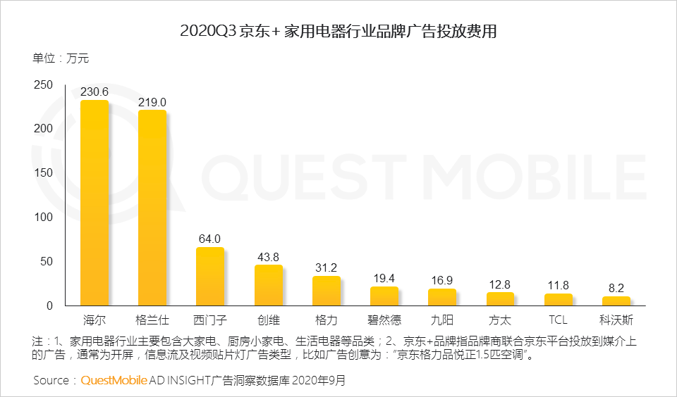 2020中国移动互联网秋季报告：“内卷”之下，如何突围？