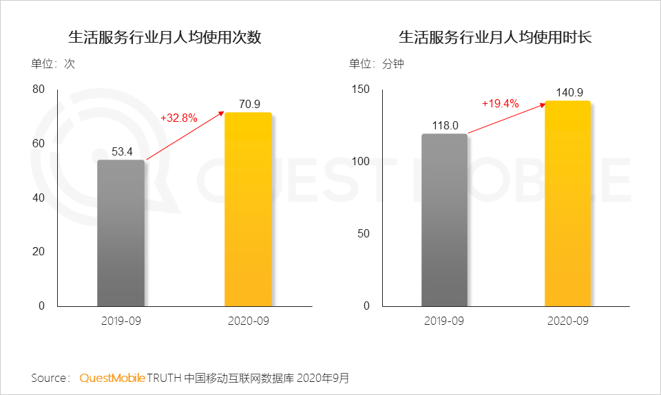 2020中国移动互联网秋季报告：“内卷”之下，如何突围？