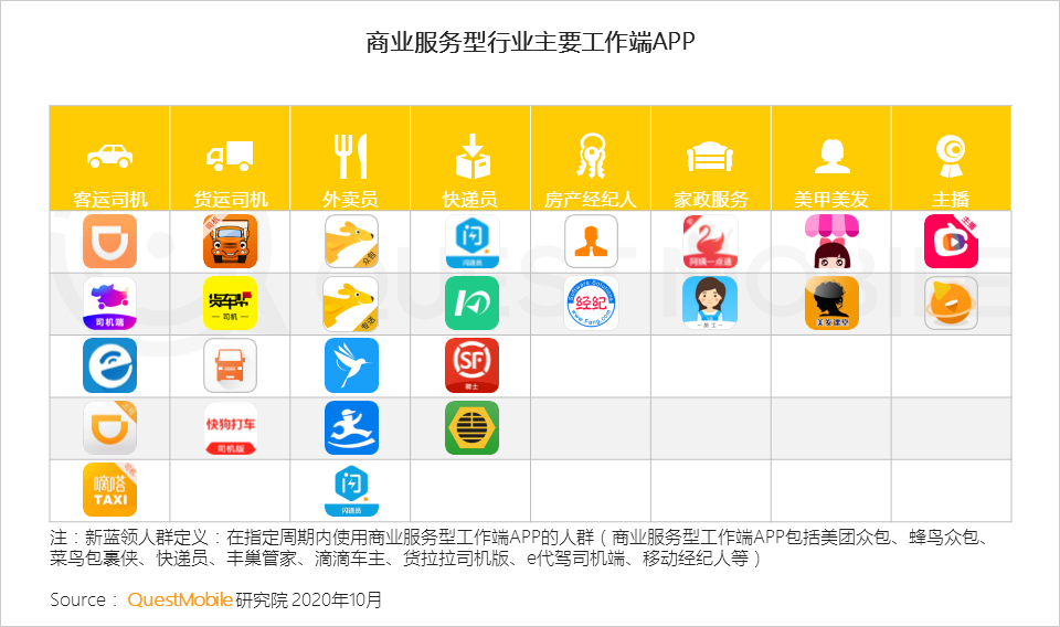 2020中国移动互联网秋季报告：“内卷”之下，如何突围？