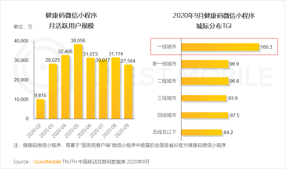 2020中国移动互联网秋季报告：“内卷”之下，如何突围？
