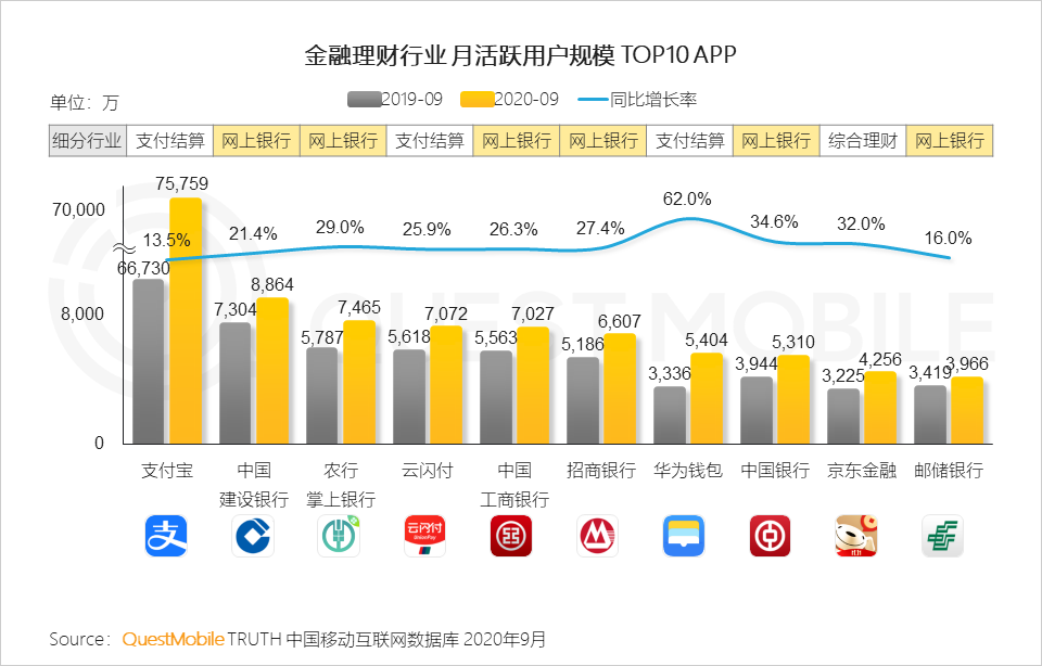 2020中国移动互联网秋季报告：“内卷”之下，如何突围？