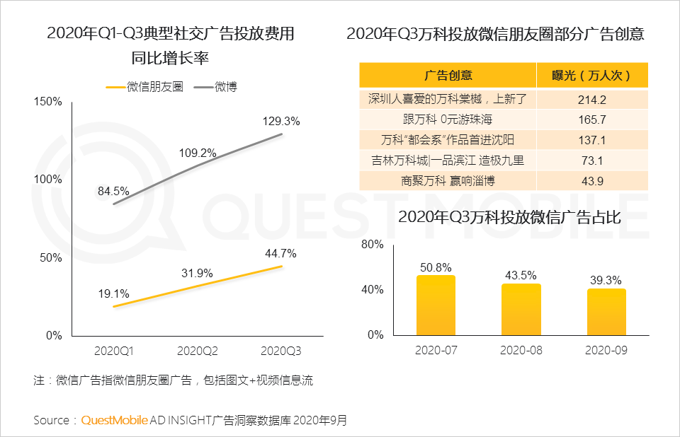 2020中国移动互联网秋季报告：“内卷”之下，如何突围？